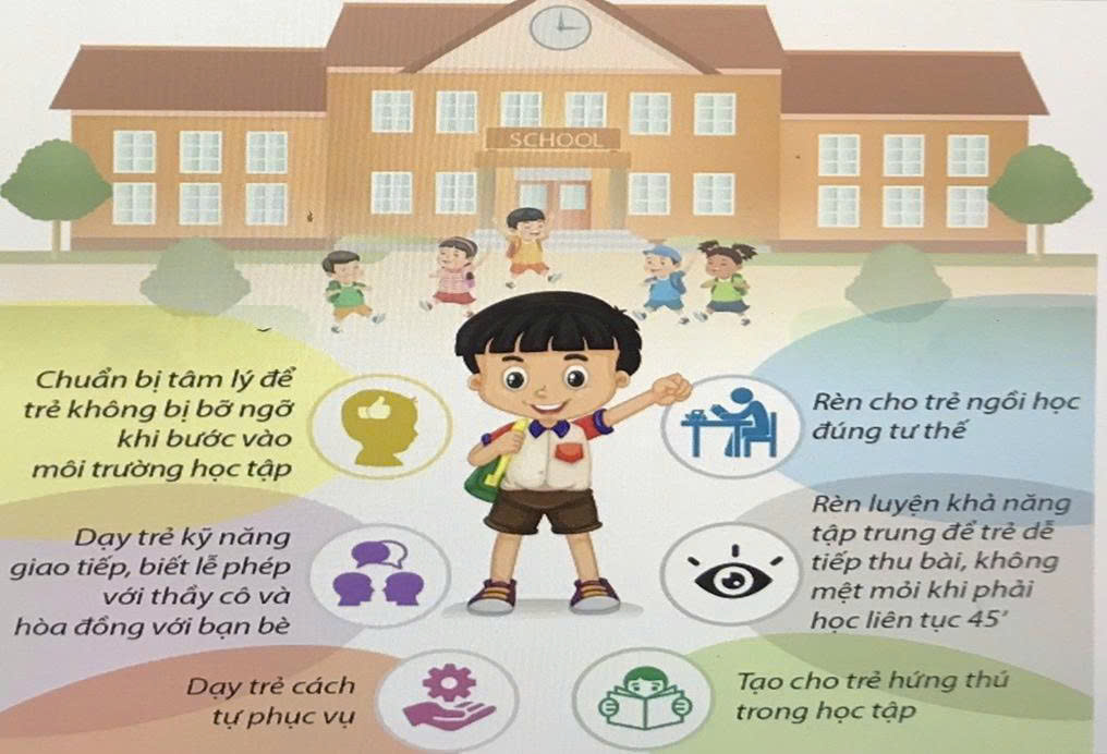 Hành trang cho trẻ vào lớp 1