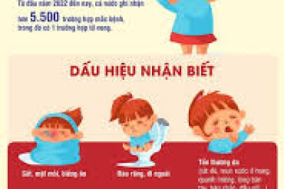 Phòng chống bệnh tay chân miệng tại trường mầm non Nghĩa Trung